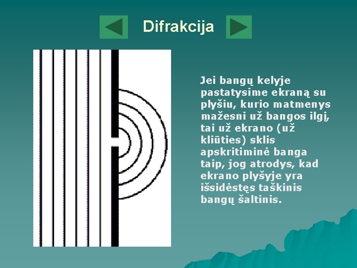 Difrakcija Jei bangų kelyje pastatysime ekraną su plyšiu, kurio matmenys mažesni už bangos ilgį,