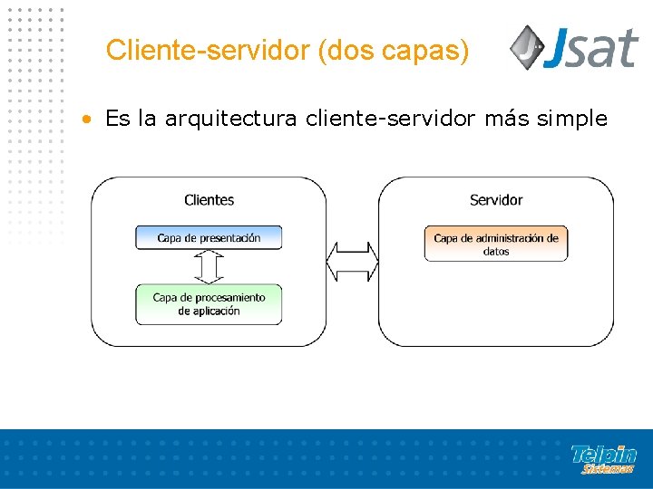 Cliente-servidor (dos capas) • Es la arquitectura cliente-servidor más simple 