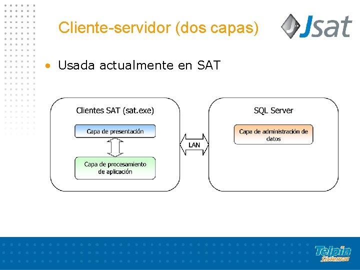 Cliente-servidor (dos capas) • Usada actualmente en SAT 