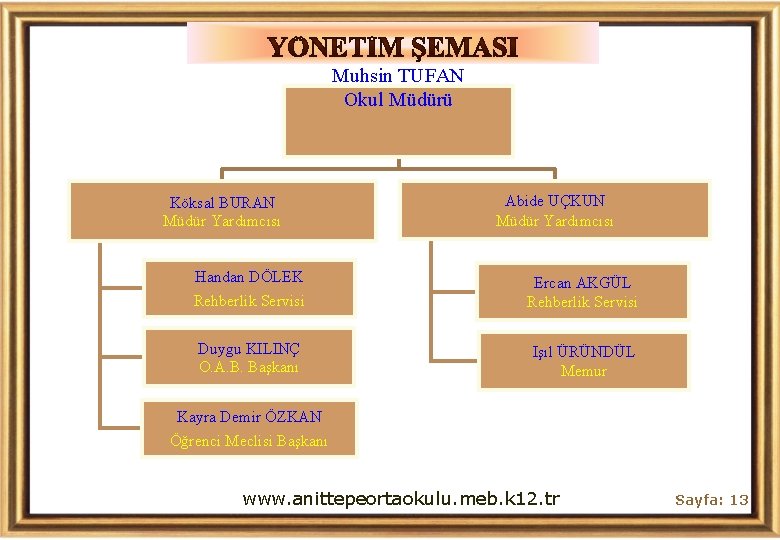 Muhsin TUFAN Okul Müdürü Köksal BURAN Müdür Yardımcısı Abide UÇKUN Müdür Yardımcısı Handan DÖLEK