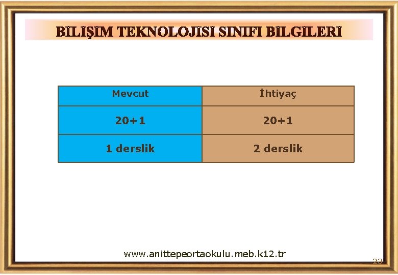 Mevcut İhtiyaç 20+1 1 derslik 2 derslik www. anittepeortaokulu. meb. k 12. tr 23