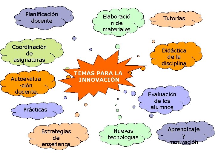 Planificación docente Elaboració n de materiales Coordinación de asignaturas Tutorías Didáctica de la disciplina