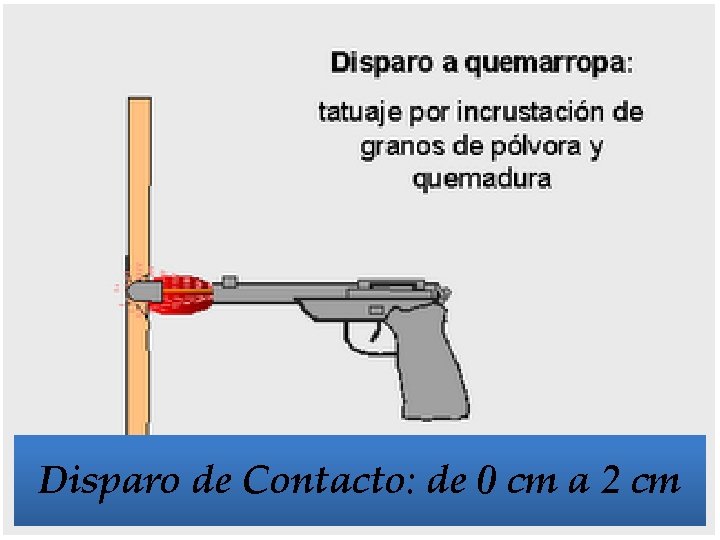 Disparo de Contacto: de 0 cm a 2 cm 