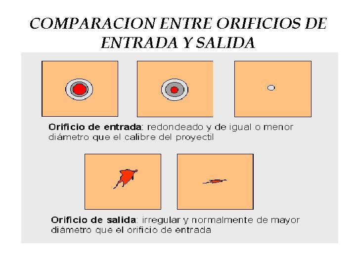 COMPARACION ENTRE ORIFICIOS DE ENTRADA Y SALIDA 