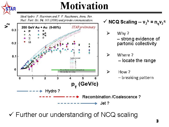 Motivation Ideal hydro: P. Huovinen and P. V. Ruuskanen, Annu. Rev. Nucl. Part. Sci.