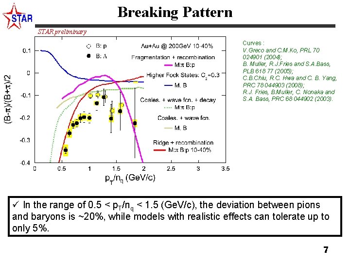 Breaking Pattern STAR preliminary Curves : V. Greco and C. M. Ko, PRL 70