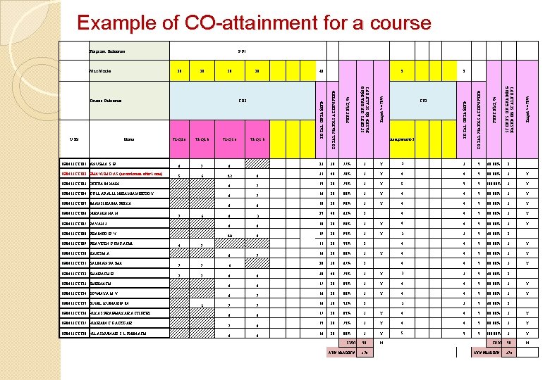 Example of CO attainment for a course 1 BM 13 CCT 17 VIKRAM C