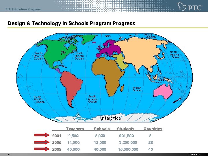 Design & Technology in Schools Program Progress Teachers 14 Schools Students Countries 2001 2,