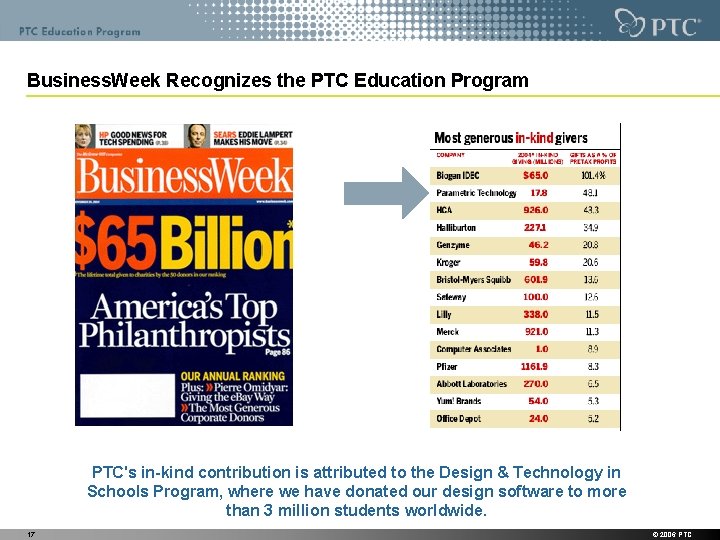 Business. Week Recognizes the PTC Education Program PTC's in-kind contribution is attributed to the