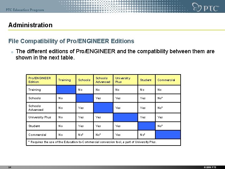 Administration File Compatibility of Pro/ENGINEER Editions The different editions of Pro/ENGINEER and the compatibility