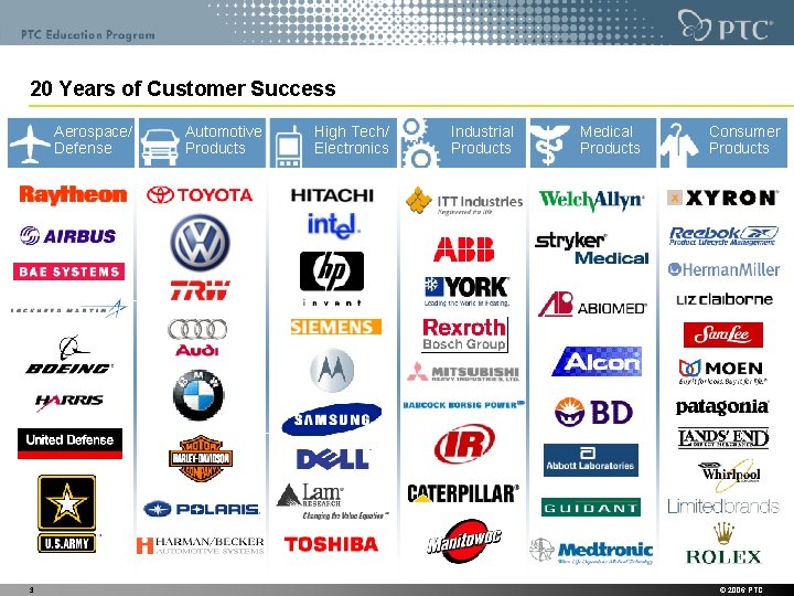 20 Years of Customer Success Aerospace/ Defense 3 Automotive Products High Tech/ Electronics Industrial