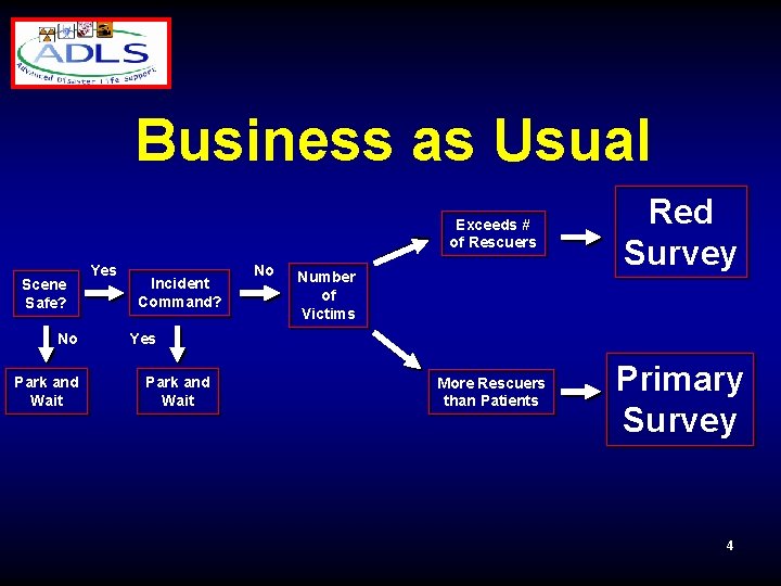 Business as Usual Scene Safe? No Park and Wait Yes Incident Command? No Exceeds