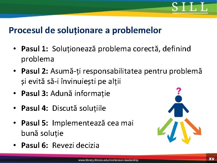 Procesul de soluționare a problemelor • Pasul 1: Soluționează problema corectă, definind problema •