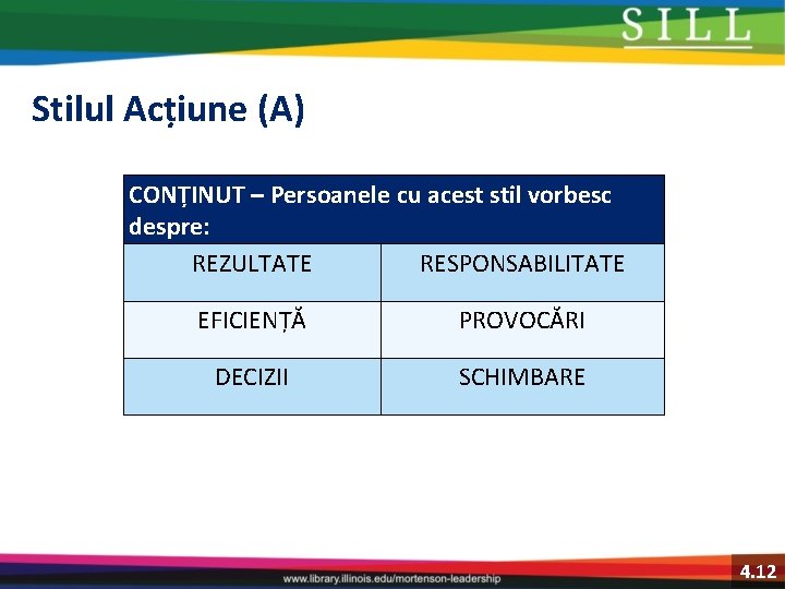 Stilul Acțiune (A) CONȚINUT – Persoanele cu acest stil vorbesc despre: REZULTATE RESPONSABILITATE EFICIENȚĂ