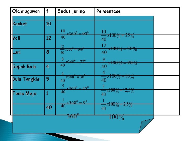 Olahragawan f Basket 10 Voli 12 Lari 8 Sepak Bola 4 Bulu Tangkis 5