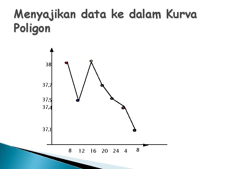 Menyajikan data ke dalam Kurva Poligon 38 37, 7 37, 5 37, 4 37,