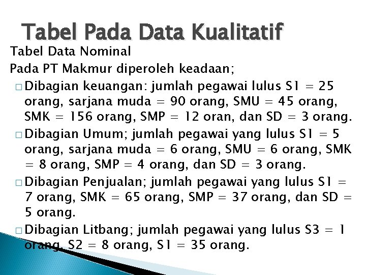 Tabel Pada Data Kualitatif Tabel Data Nominal Pada PT Makmur diperoleh keadaan; � Dibagian