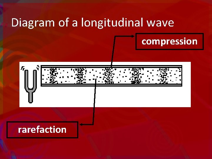 Diagram of a longitudinal wave compression rarefaction 