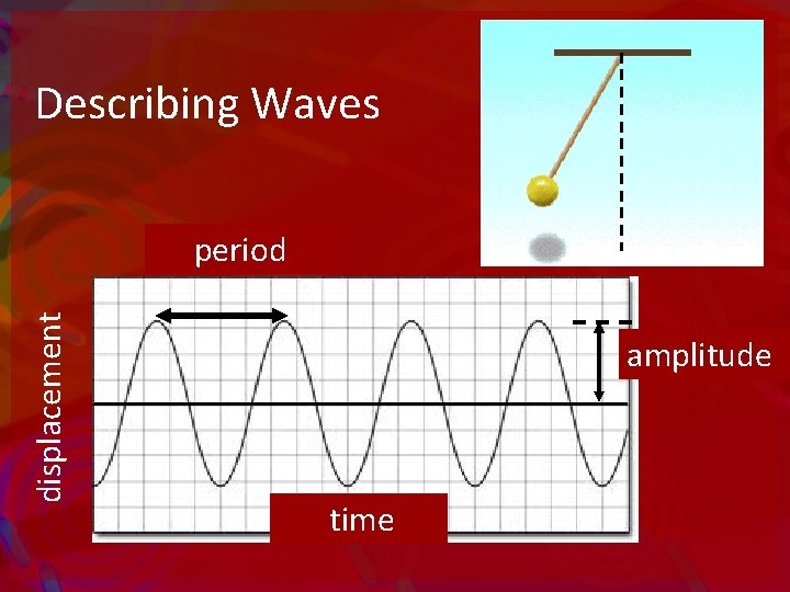 Describing Waves displacement wavelength period amplitude position time 