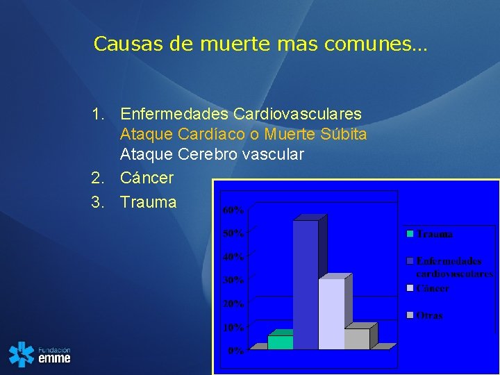 Causas de muerte mas comunes… 1. Enfermedades Cardiovasculares Ataque Cardíaco o Muerte Súbita Ataque