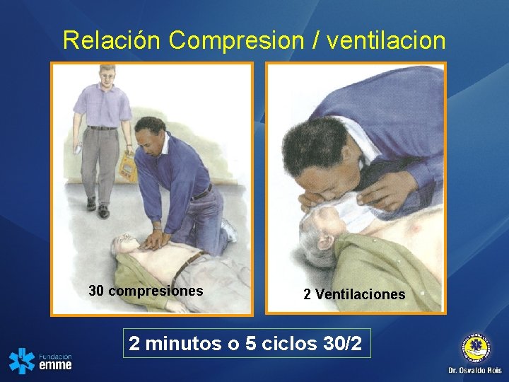 Relación Compresion / ventilacion 30 compresiones 2 Ventilaciones 2 minutos o 5 ciclos 30/2