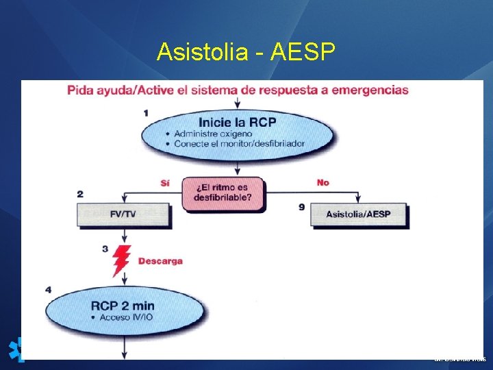 Asistolia - AESP 