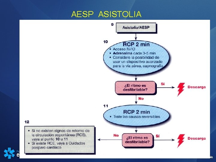 AESP ASISTOLIA 