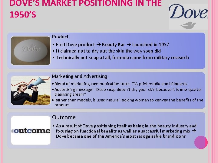 DOVE’S MARKET POSITIONING IN THE 1950’S Product • First Dove product Beauty Bar Launched