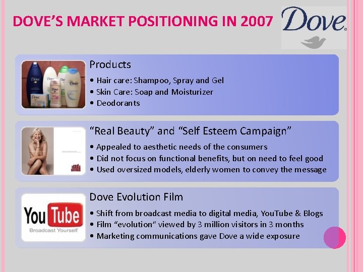 DOVE’S MARKET POSITIONING IN 2007 Products • Hair care: Shampoo, Spray and Gel •