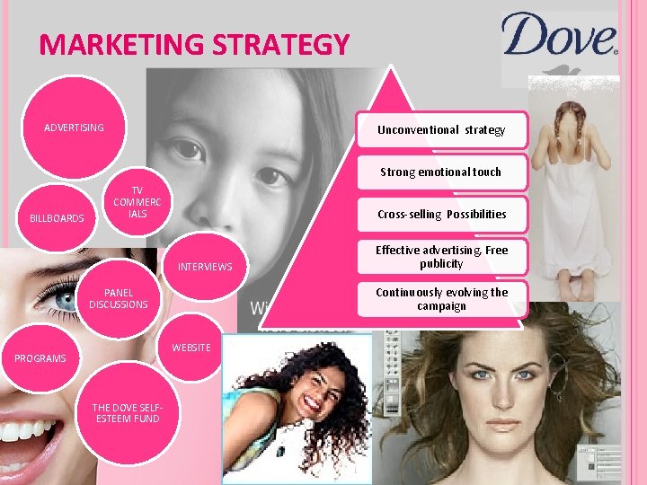 MARKETING STRATEGY ADVERTISING Unconventional strategy Strong emotional touch BILLBOARDS TV COMMERC IALS Cross-selling Possibilities