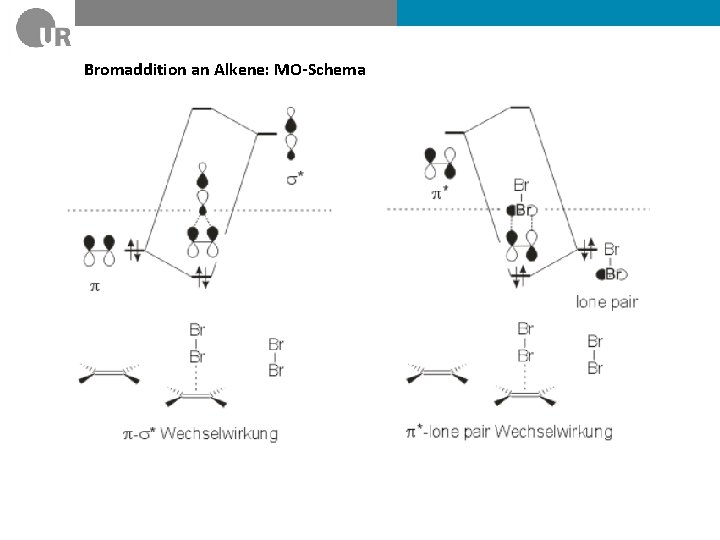 Bromaddition an Alkene: MO-Schema 