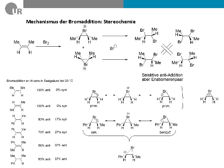 Mechanismus der Bromaddition: Stereochemie 