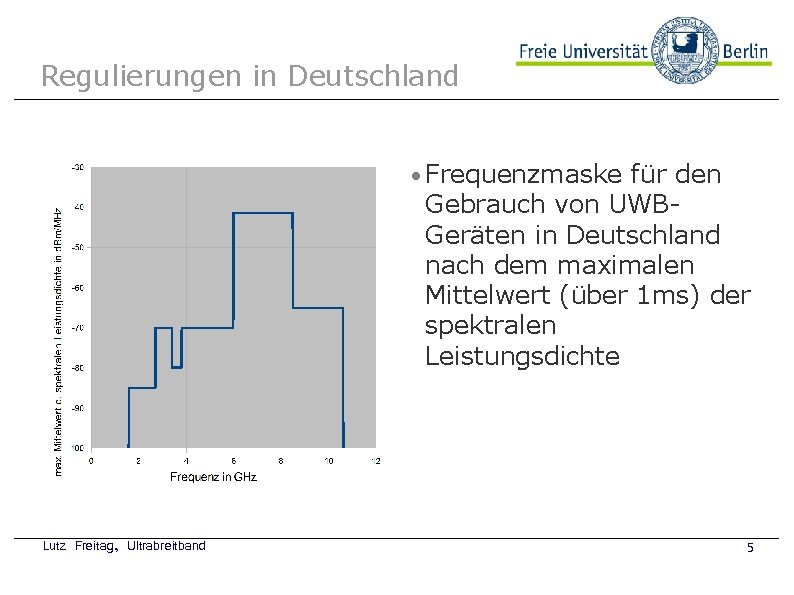 Regulierungen in Deutschland Frequenzmaske für den Gebrauch von UWBBeispielbild. Geräten in Deutschland nach dem