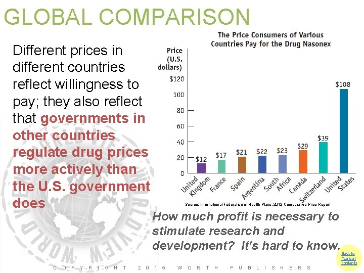 GLOBAL COMPARISON Different prices in different countries reflect willingness to pay; they also reflect