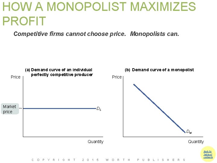 HOW A MONOPOLIST MAXIMIZES PROFIT Competitive firms cannot choose price. Monopolists can. Price (a)