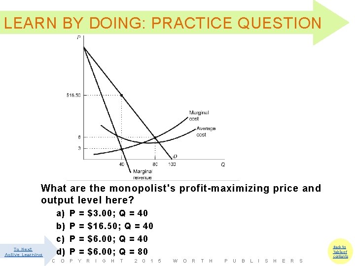 LEARN BY DOING: PRACTICE QUESTION What are the monopolist's profit-maximizing price and output level