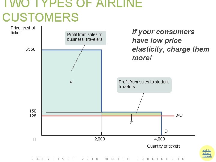 TWO TYPES OF AIRLINE CUSTOMERS Price, cost of ticket If your consumers have low