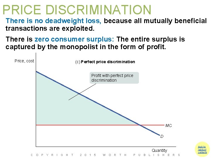 PRICE DISCRIMINATION There is no deadweight loss, because all mutually beneficial transactions are exploited.