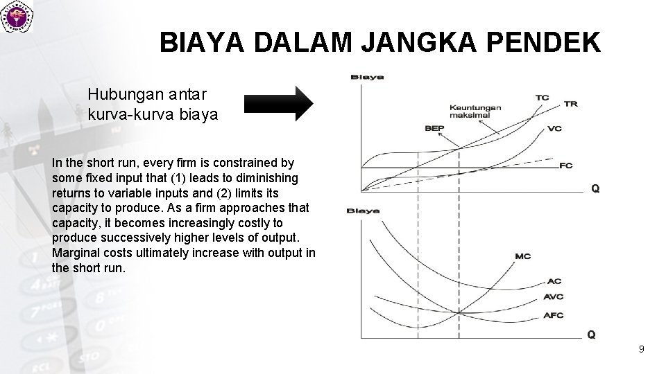 BIAYA DALAM JANGKA PENDEK Hubungan antar kurva-kurva biaya In the short run, every firm