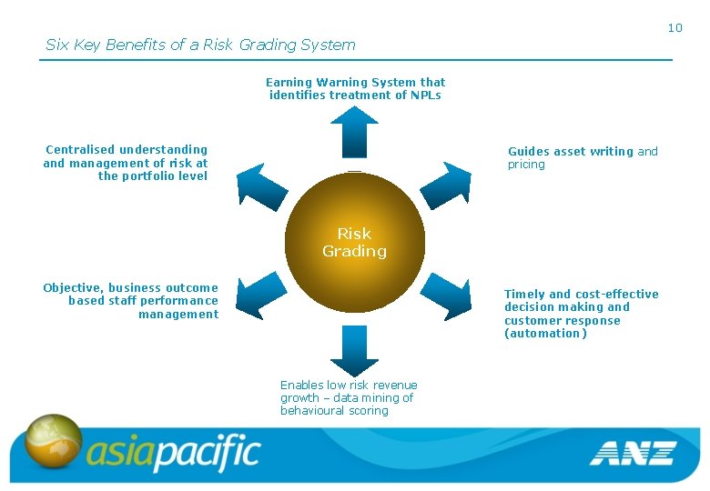 10 Six Key Benefits of a Risk Grading System Earning Warning System that identifies