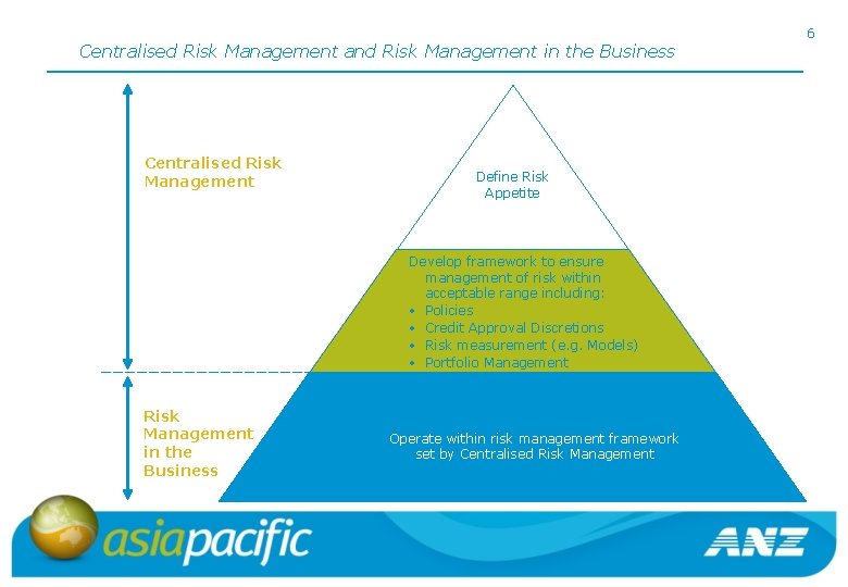 Centralised Risk Management and Risk Management in the Business Centralised Risk Management Define Risk
