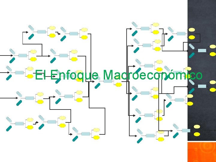 El Enfoque Macroeconómico 