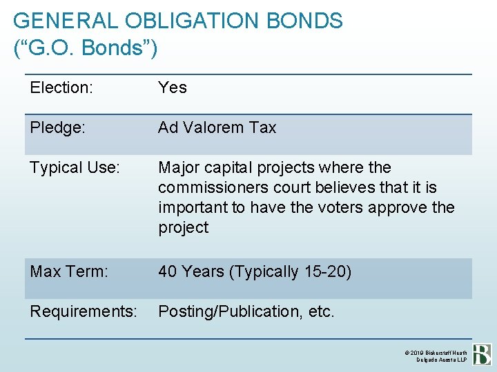 GENERAL OBLIGATION BONDS (“G. O. Bonds”) Election: Yes Pledge: Ad Valorem Tax Typical Use: