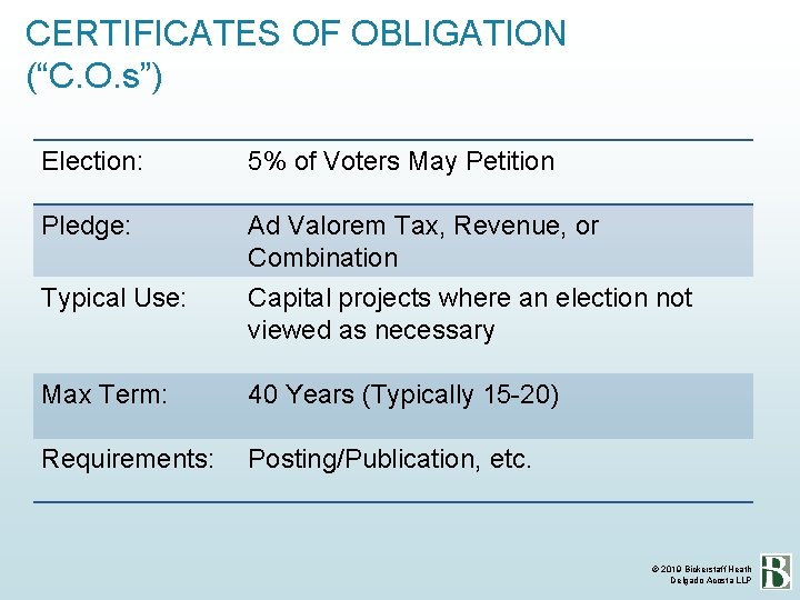 CERTIFICATES OF OBLIGATION (“C. O. s”) Election: 5% of Voters May Petition Pledge: Ad