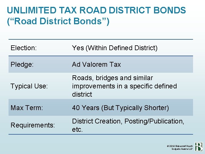 UNLIMITED TAX ROAD DISTRICT BONDS (“Road District Bonds”) Election: Yes (Within Defined District) Pledge: