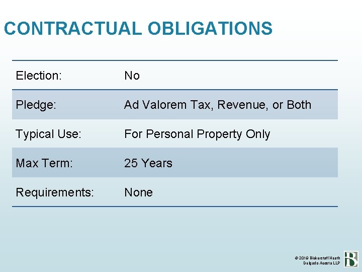 CONTRACTUAL OBLIGATIONS Election: No Pledge: Ad Valorem Tax, Revenue, or Both Typical Use: For