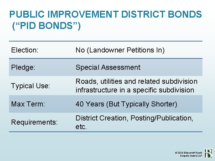 PUBLIC IMPROVEMENT DISTRICT BONDS (“PID BONDS”) Election: No (Landowner Petitions In) Pledge: Special Assessment