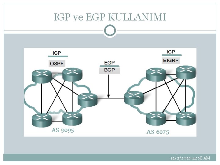 IGP ve EGP KULLANIMI 12/2/2020 11: 08 AM 