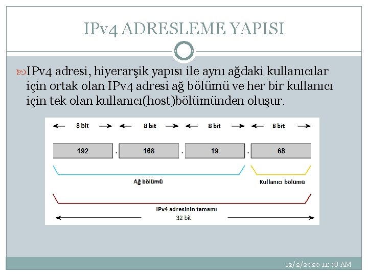 IPv 4 ADRESLEME YAPISI IPv 4 adresi, hiyerarşik yapısı ile aynı ağdaki kullanıcılar için