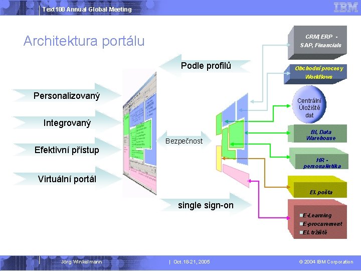 Text 100 Annual Global Meeting Architektura portálu CRM, ERP SAP, Financials Podle profilů Obchodní